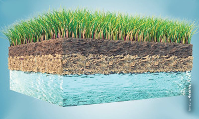 Groundwater Management