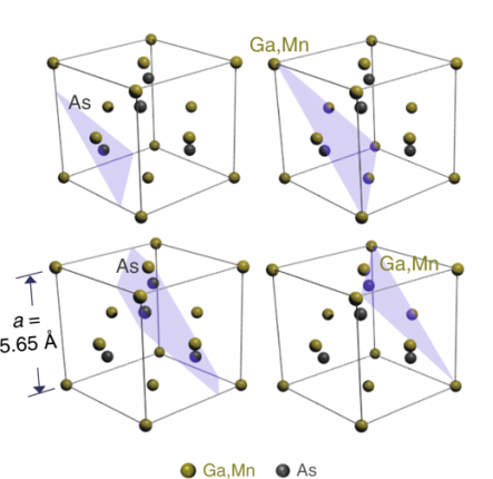 Isotopes of Manganese and Gallium Manganese Arsenide