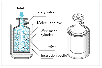 Sorption