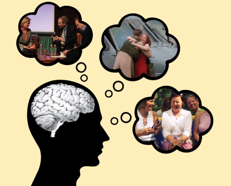 Affect, Behavior, Cognition (ABCs)