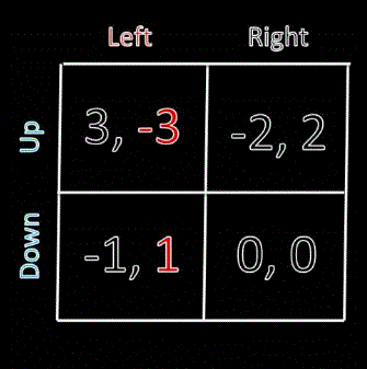 Mixed Strategies