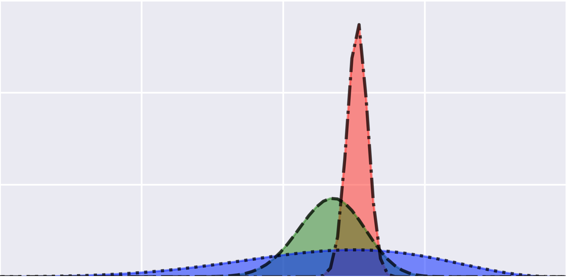 Computational Approximation