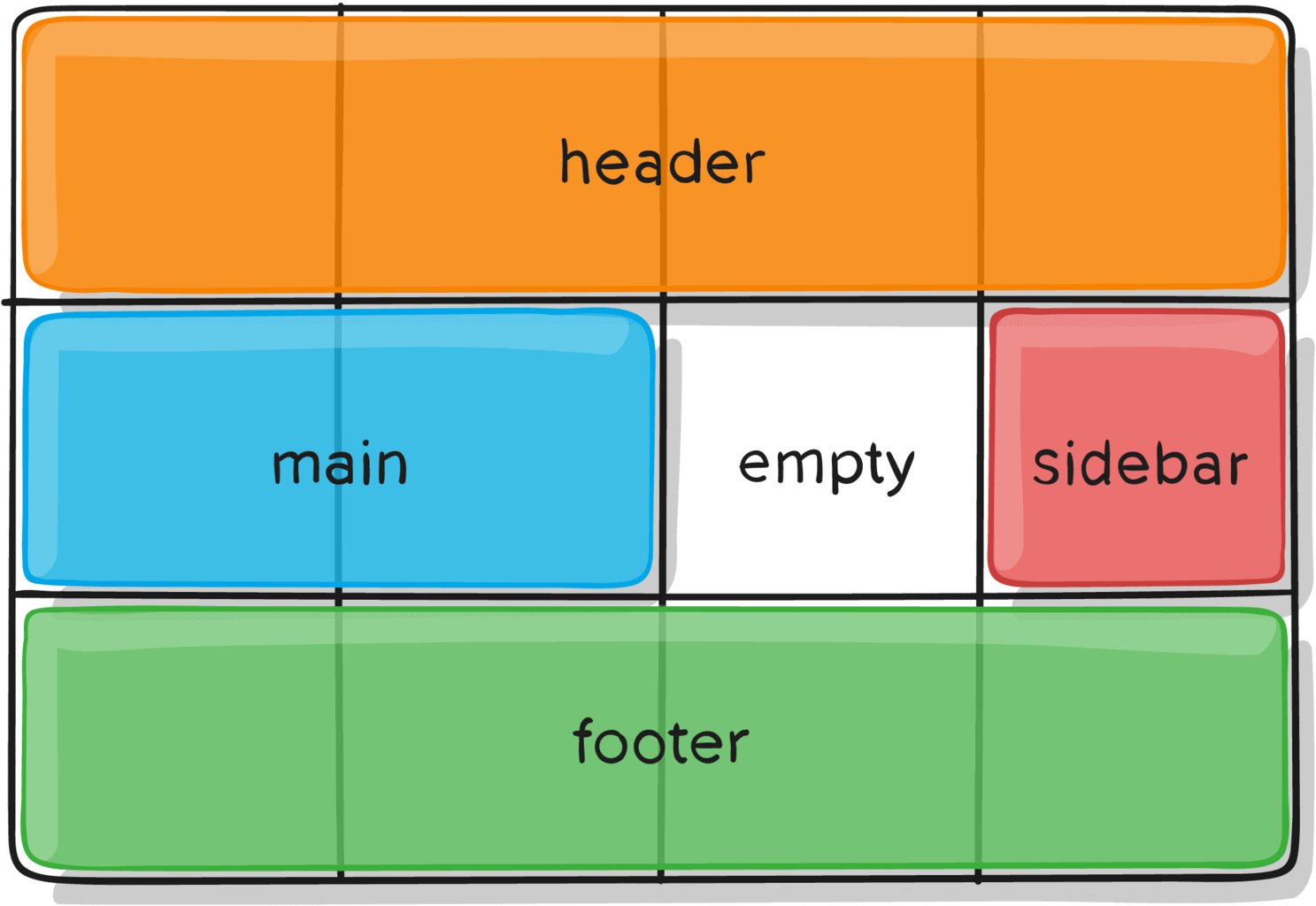 CSS Grid