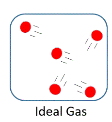 Ideal Gases