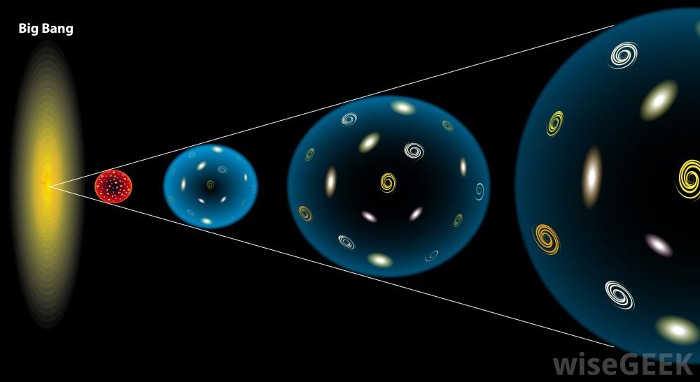 Quantum Cosmology