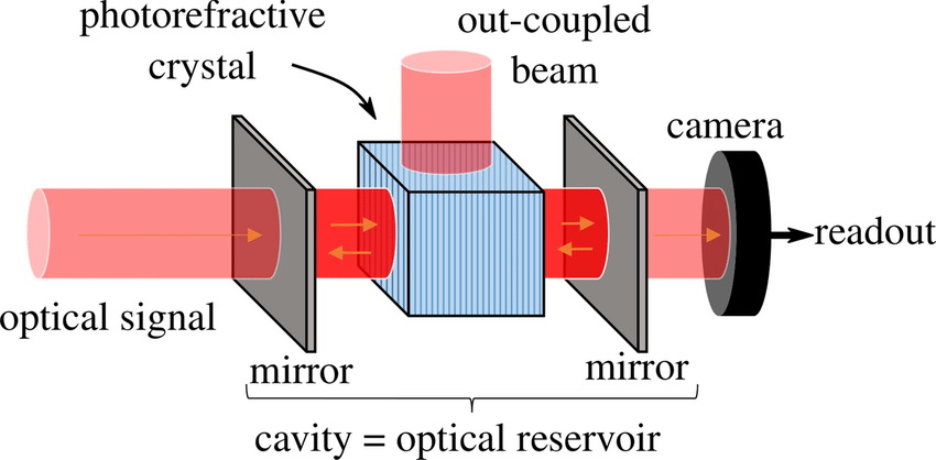 Photorefractive Crystals