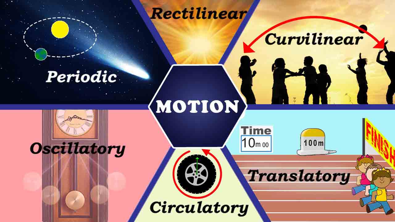 Rectilinear and Curvilinear Motion