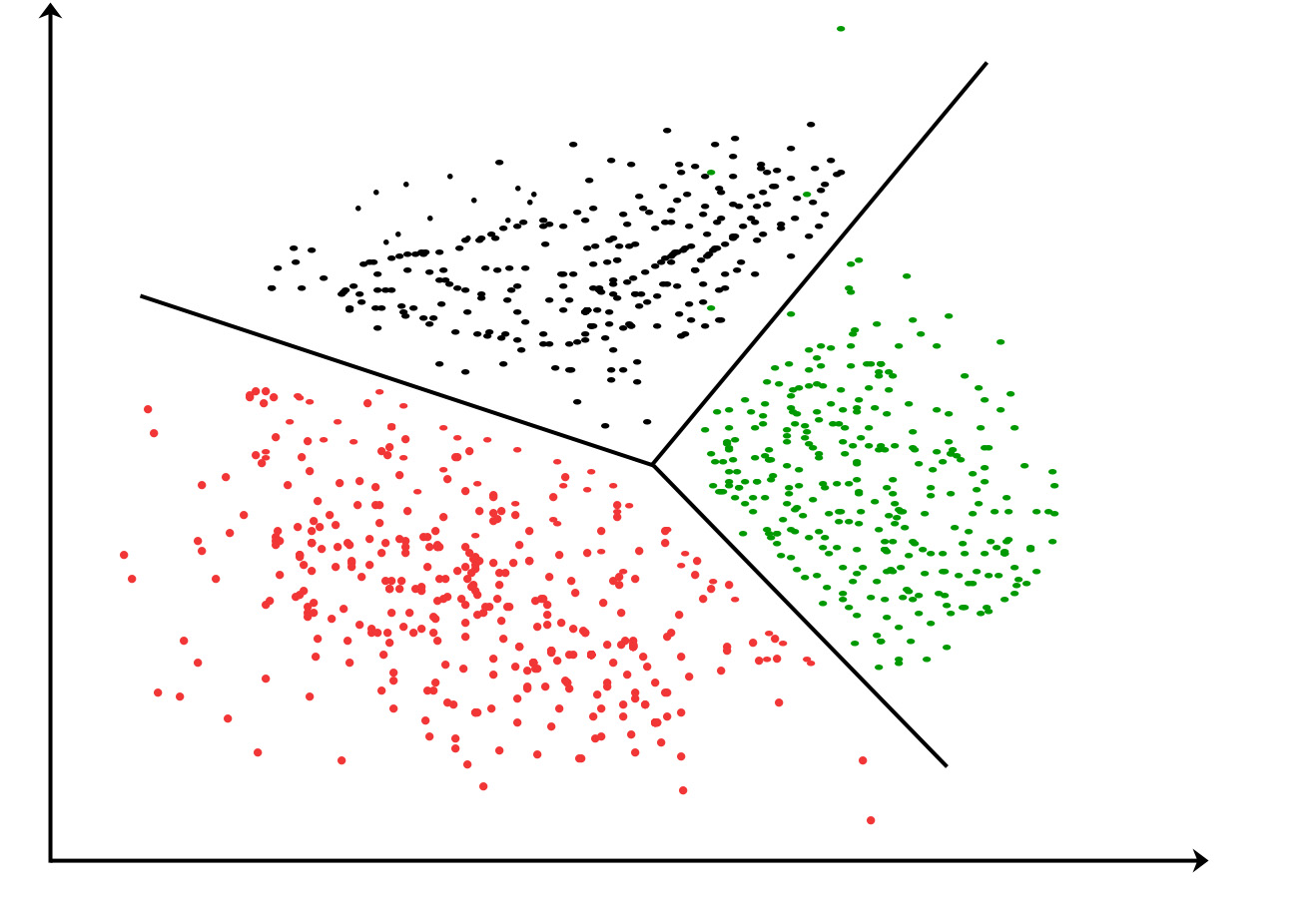 Clustering Algorithm