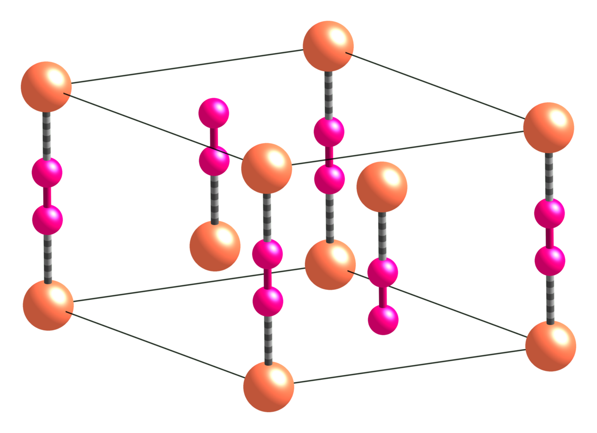 Cyanides and Sulfates