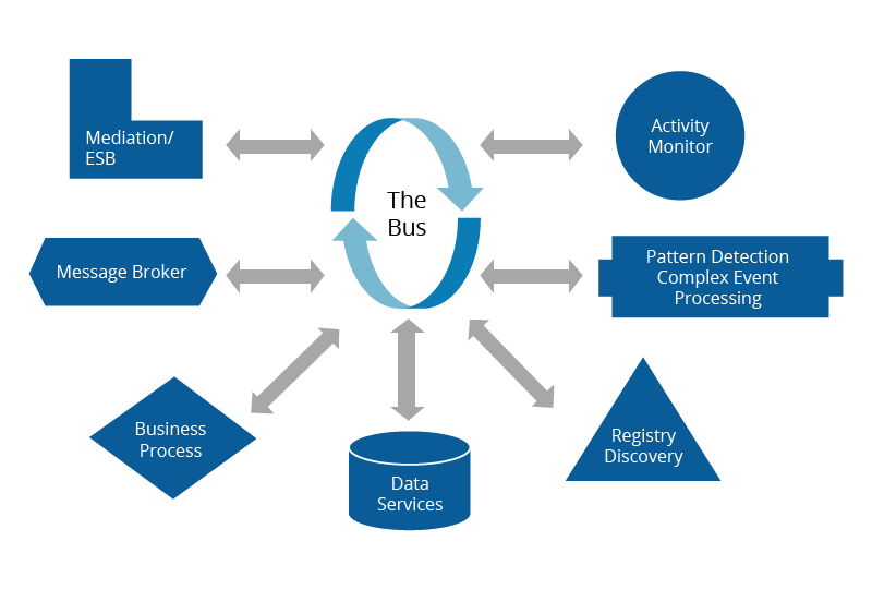 Handling User Events and Assistance Bots