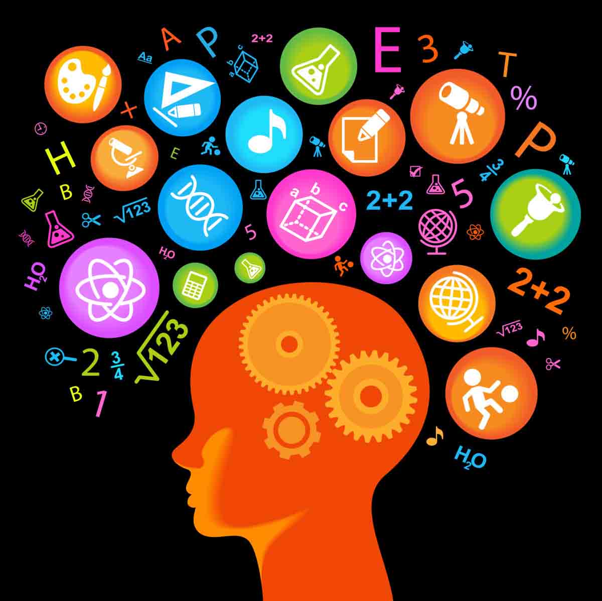 Psychological Perspectives on Education