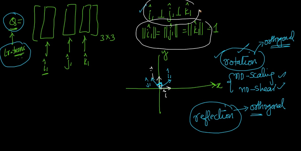 Special Matrices