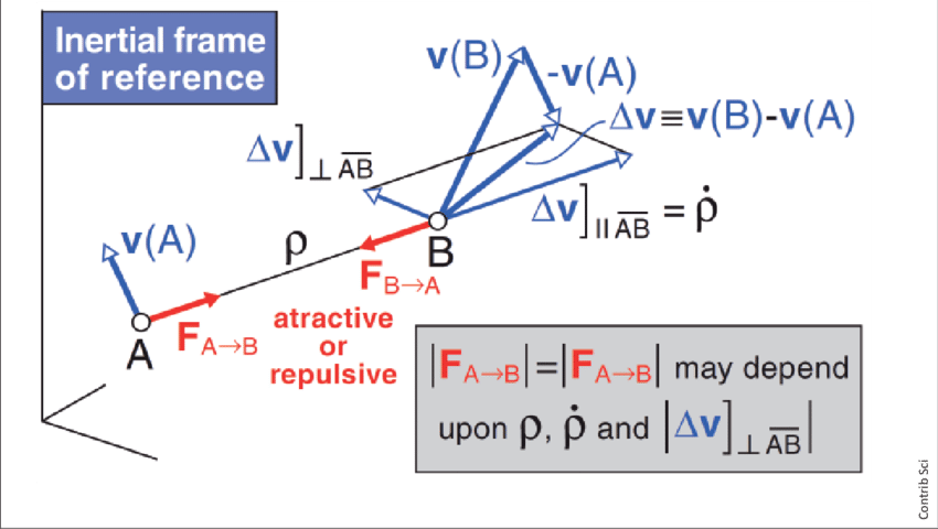 Newtonian Mechanics: Vector Calculus and Forces