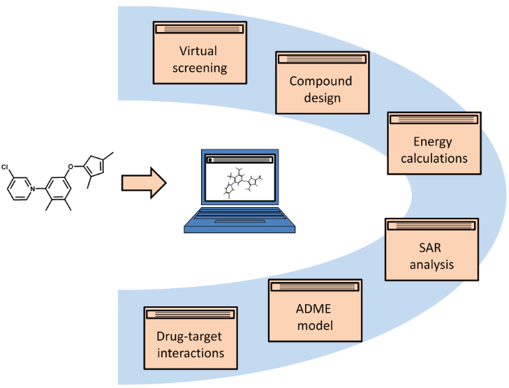 Computer-Aided Drug Design