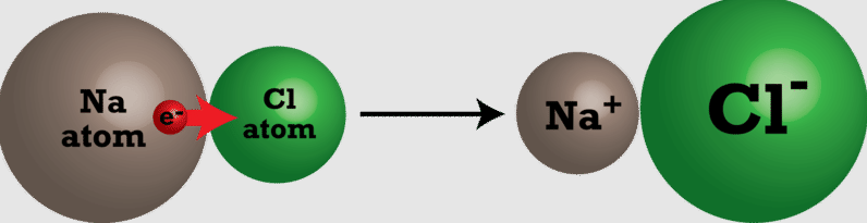Ions and Ionic Compounds