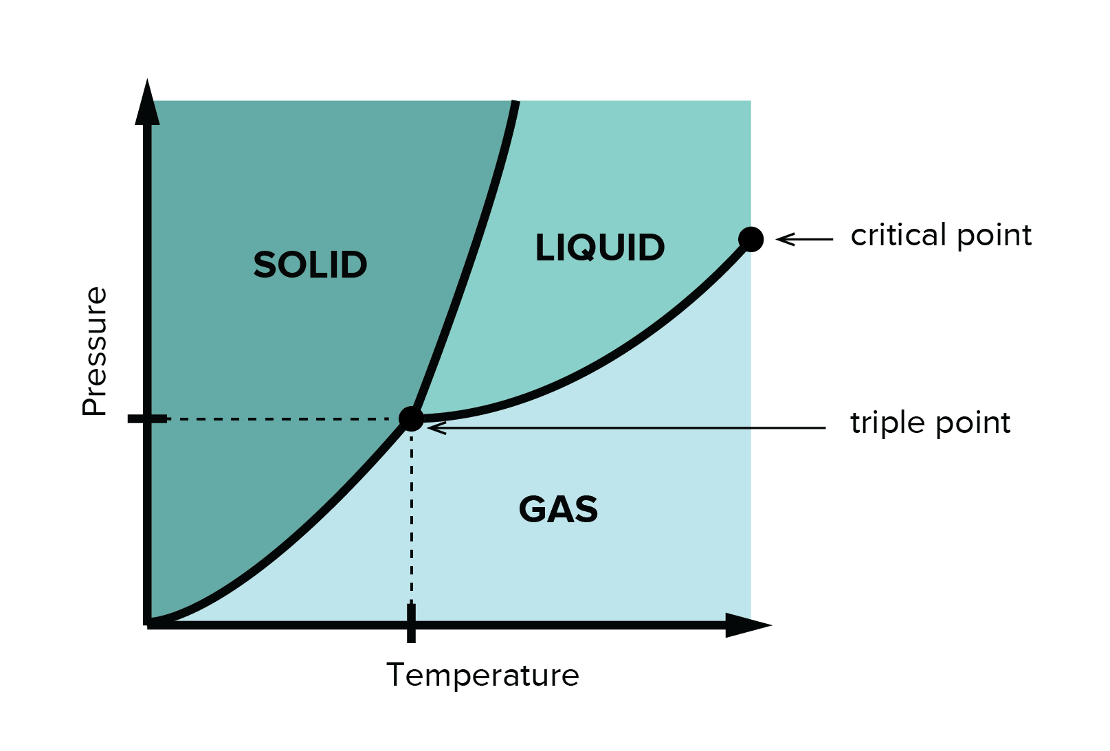 Introduction to Thermochemistry