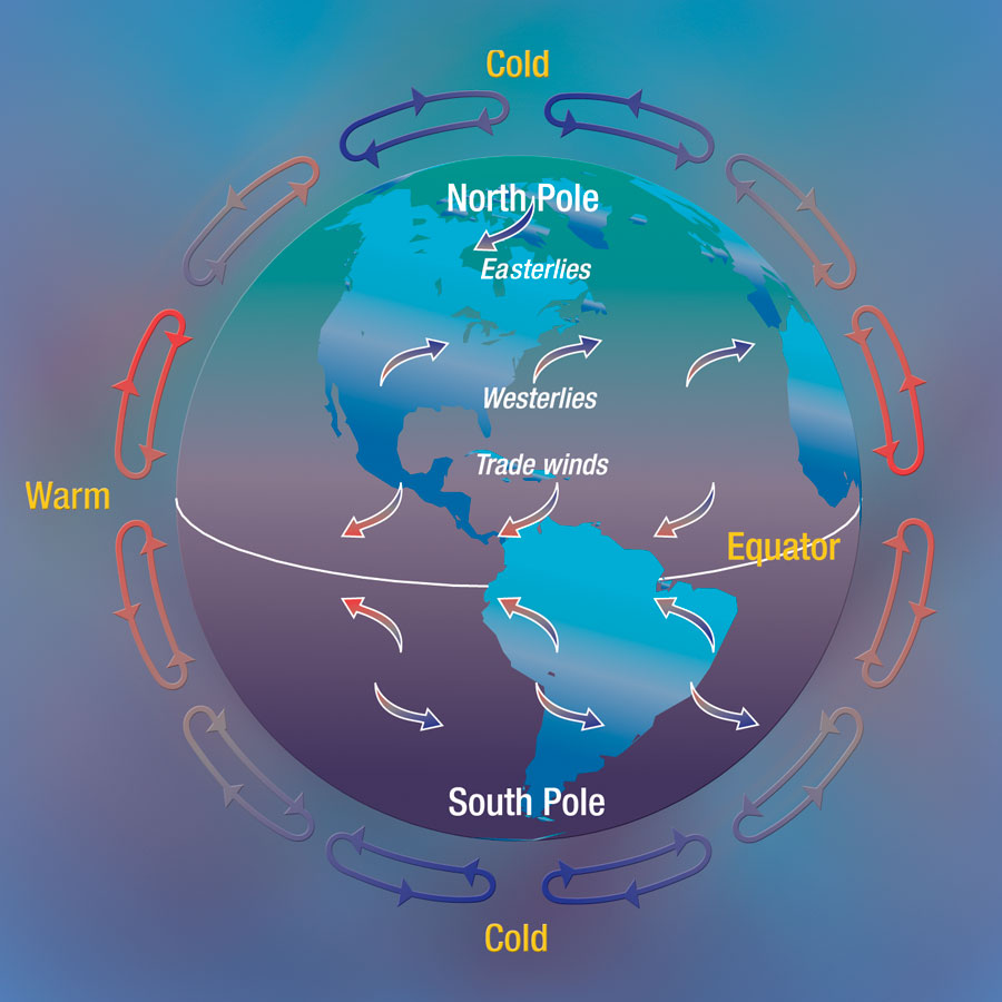 Global Atmospheric Changes