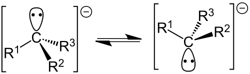 Carbanionic Synthons