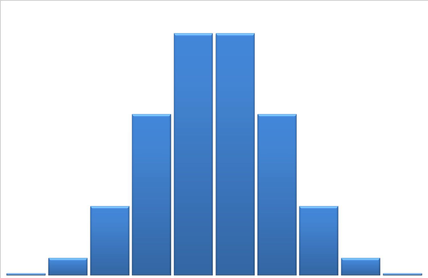 Statistical approximation