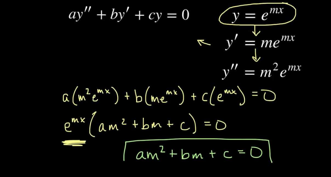 Series Solutions of Second Order Linear Equations
