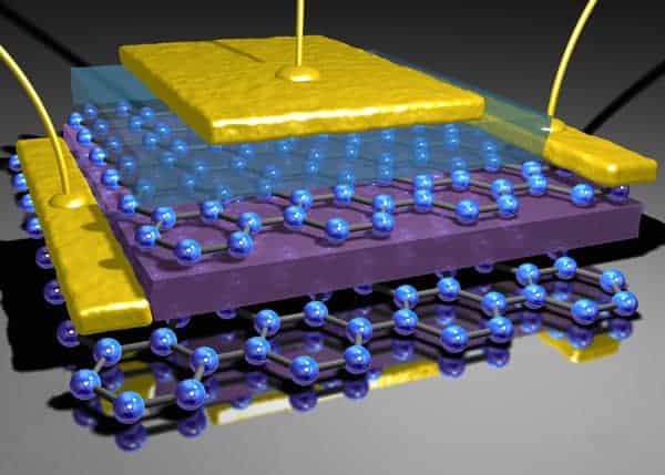 Fundamentals of Graphene Transistors