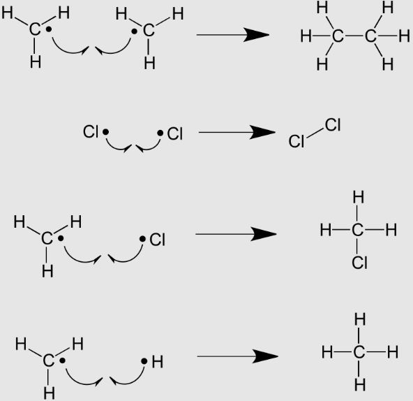 Radical Reactions