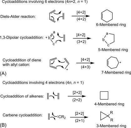 Cycloaddition Reactions