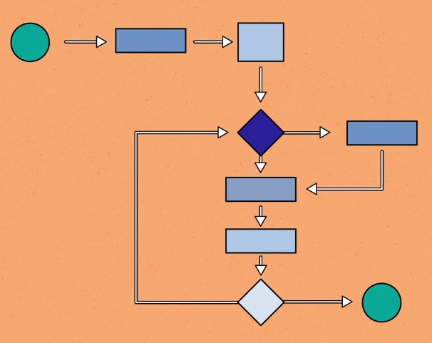 Algorithms and Programs