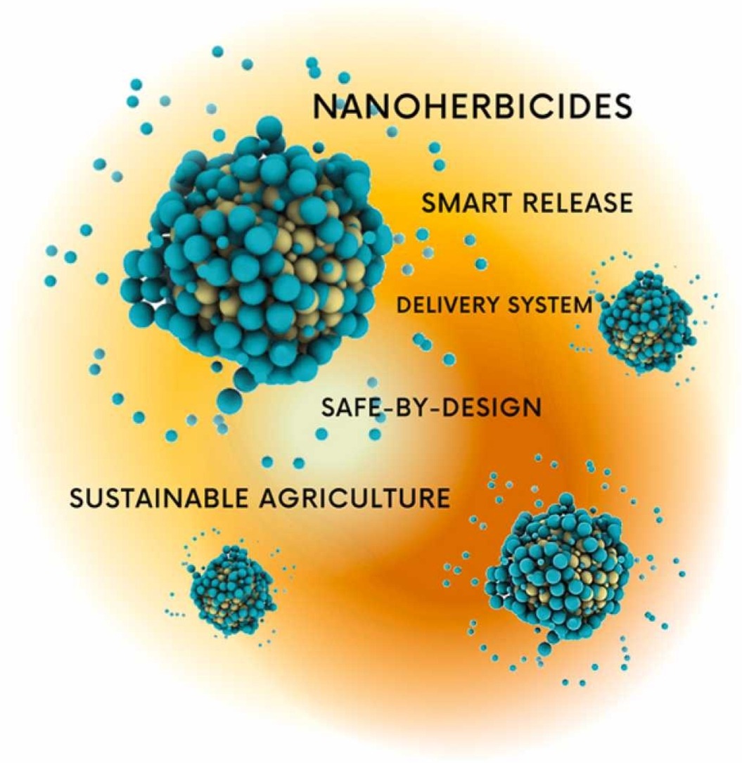 New Advances in Nano-Enabled Weed Management