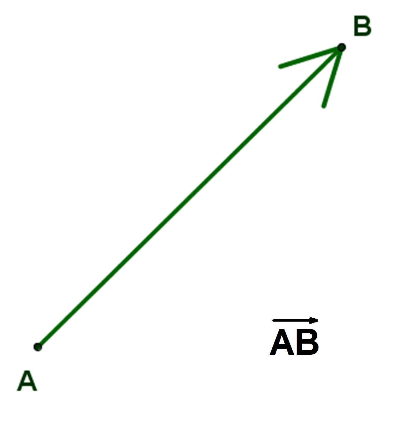 Vectors