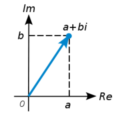 Introduction to Complex Variables