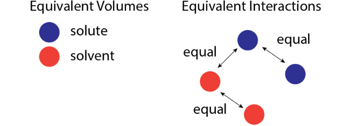 Thermodynamics of Polymer Solutions and Blends