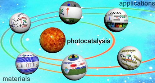 Photocatalysis