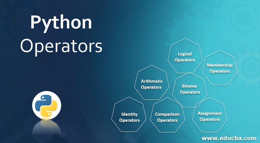 Operations in Python
