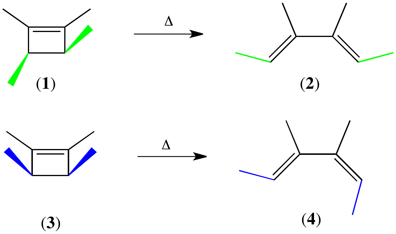 The Woodward– Hoffmann Rules and Molecular Orbitals