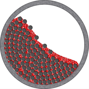 Synthesis Techniques for Nanomaterials