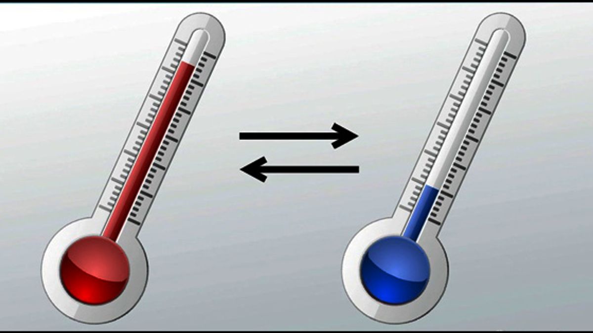 Thermodynamics: An Overview