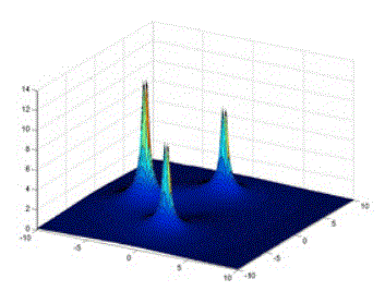 Laplace Transform and its Application to Differential Equations