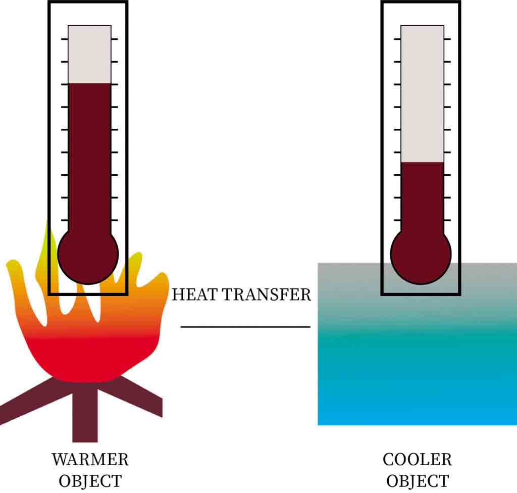 Heat Transfer