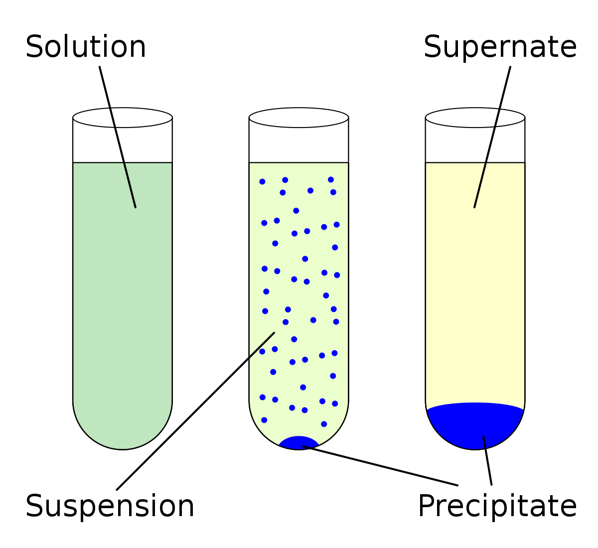 Synthesis of Materials based on Solubility Principle