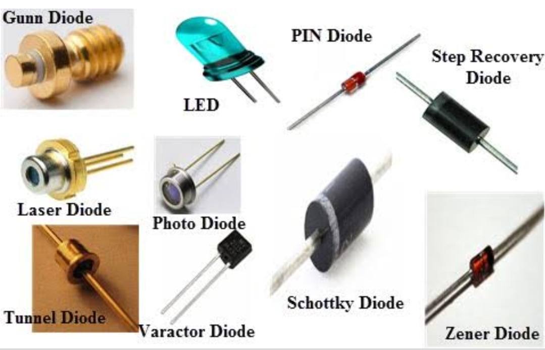 Diodes