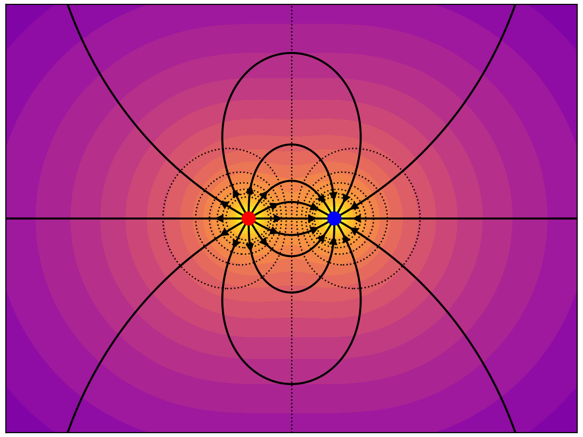 Electrostatics