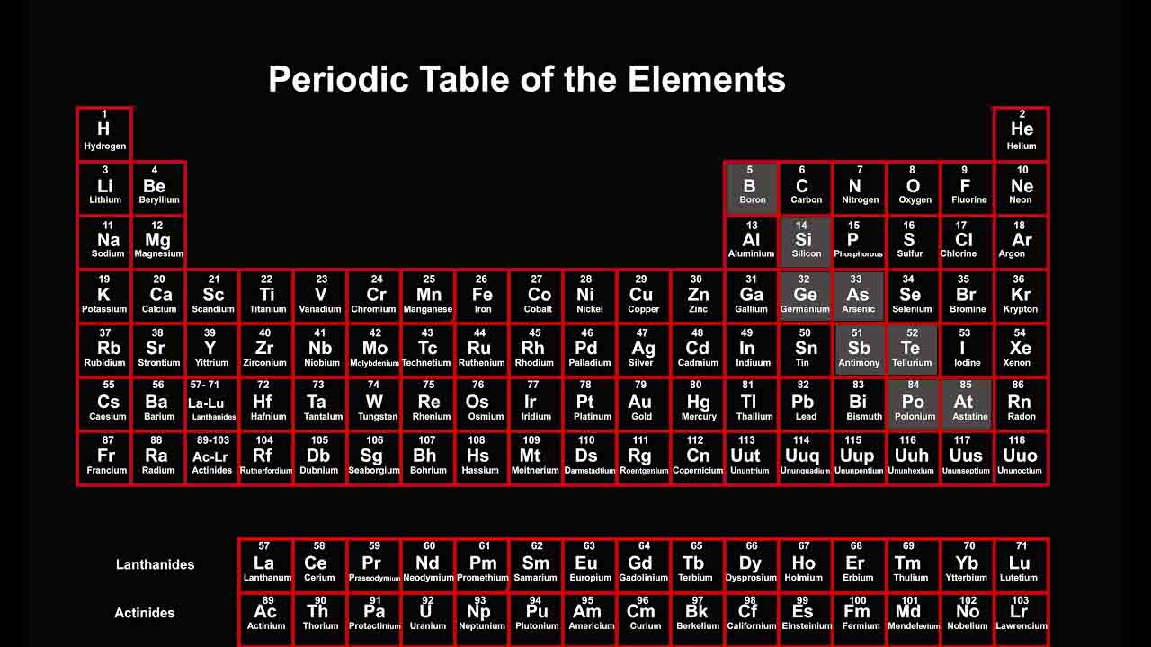 Periodic Table