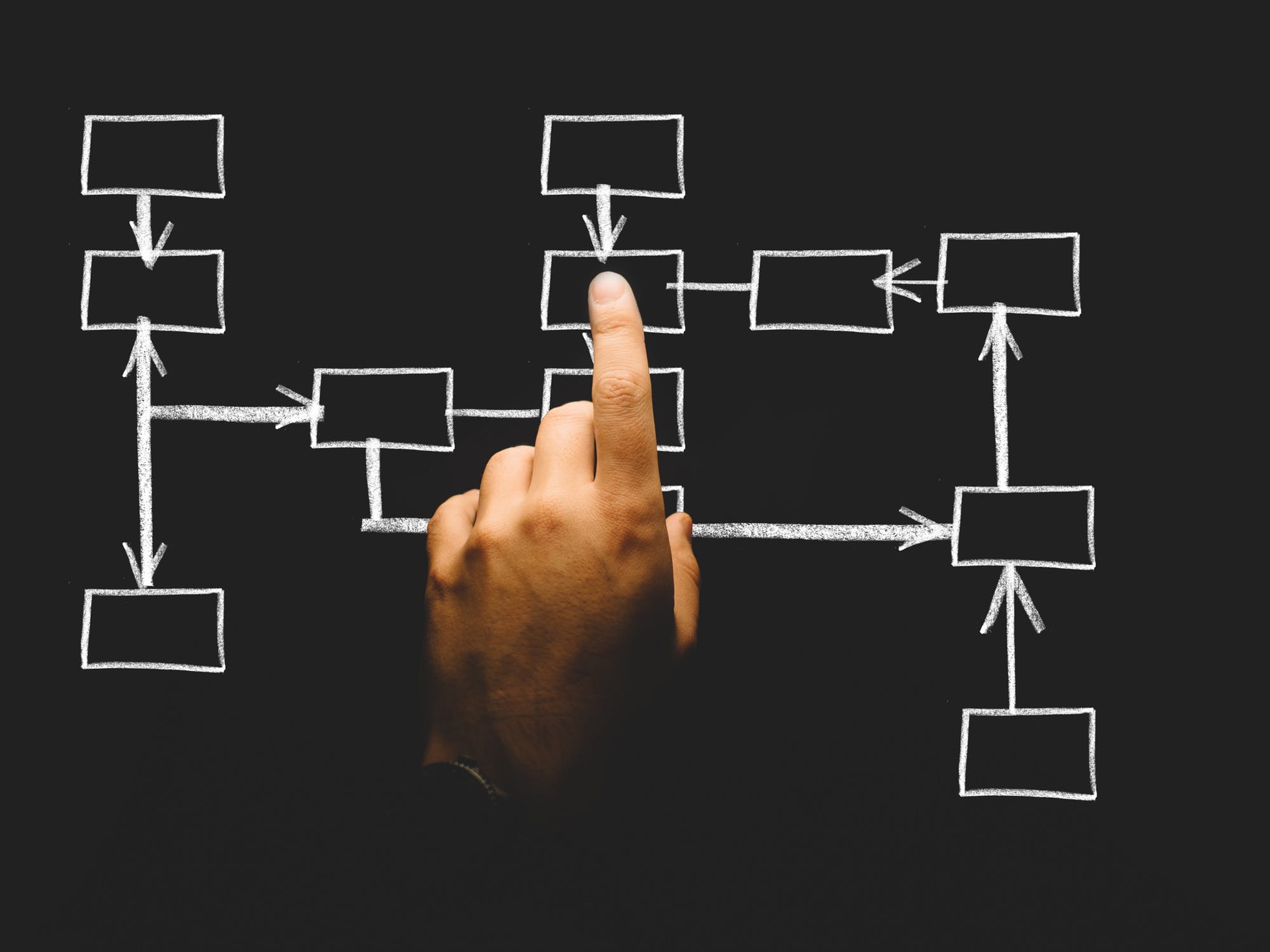 Implementing Conditional Logic