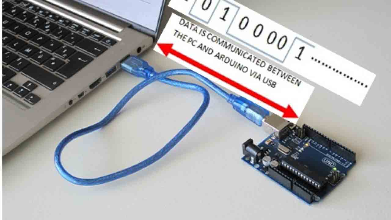 Modes of Data Transfer and Serial Communication