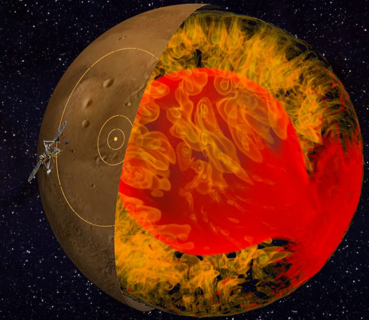 Astrogeodynamics
