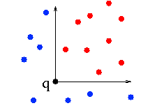 Orthogonal Range Searching