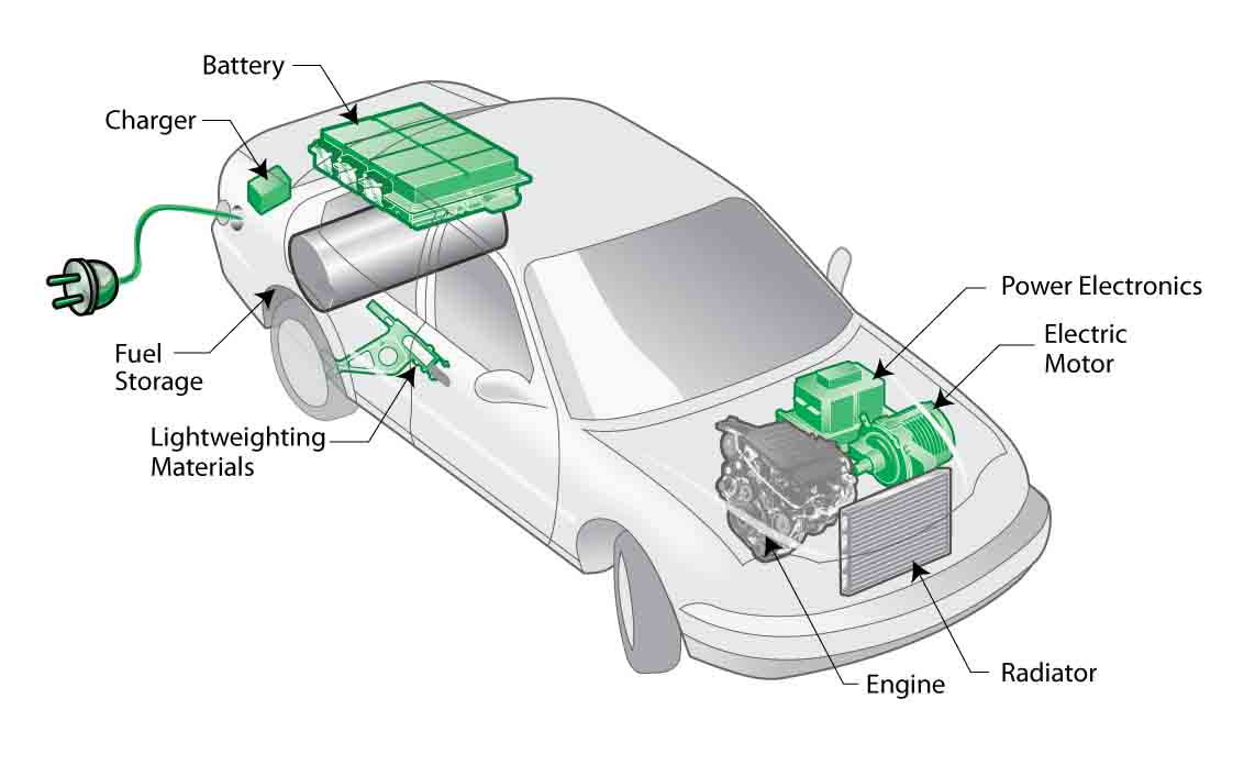 Special Hybrid Vehicle