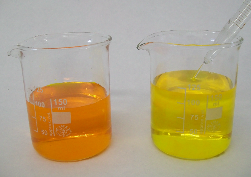 Chemical equilibrium and Le Chateliers principle