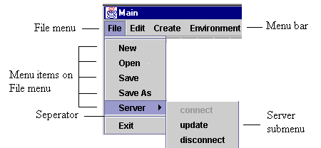Menu Bar and Dialog Boxes